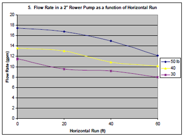 TN61 graph 5